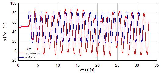 Rys.5.6.