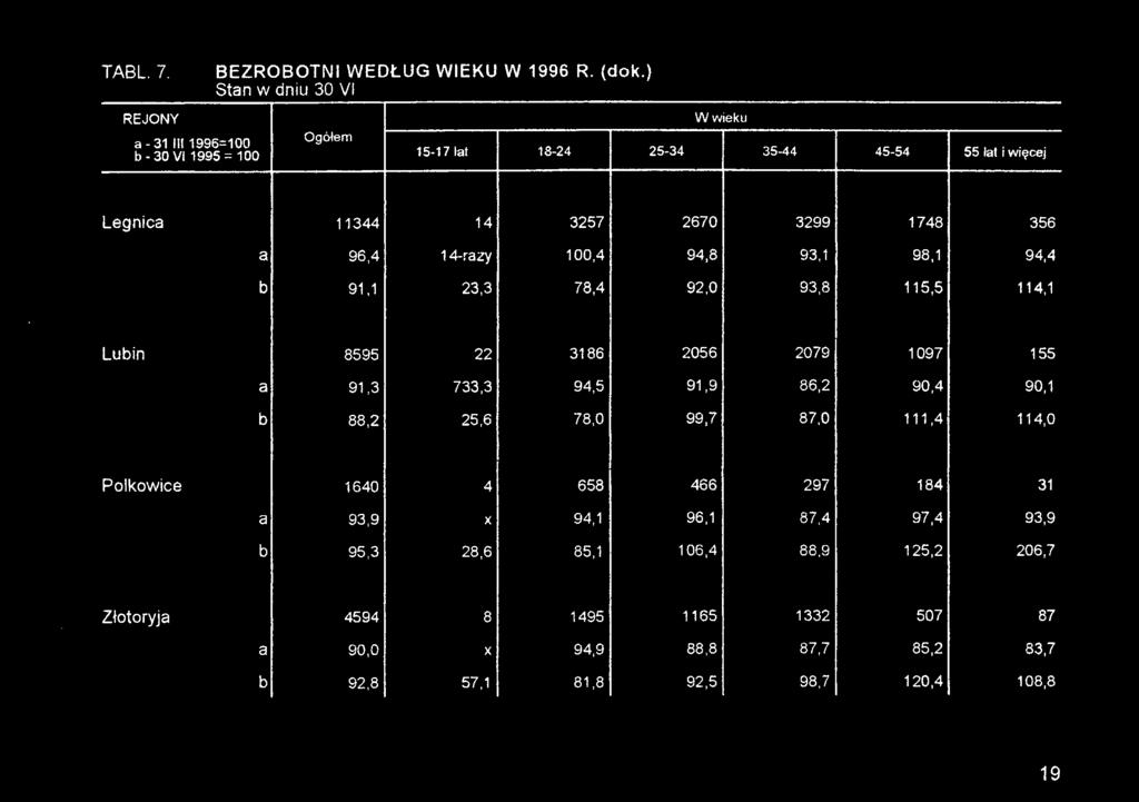 86,2 90,4 90,1 b 88,2 25,6 78,0 99,7 87,0 111,4 114,0 Polkowice 1640 4 658 466 297 184 31 a 93,9 X 94,1