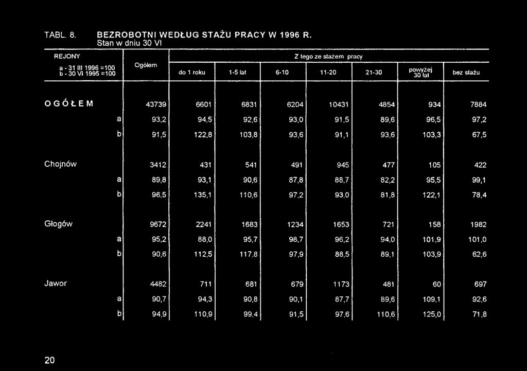 95,5 99,1 b 96,5 135,1 110,6 97.2 93.