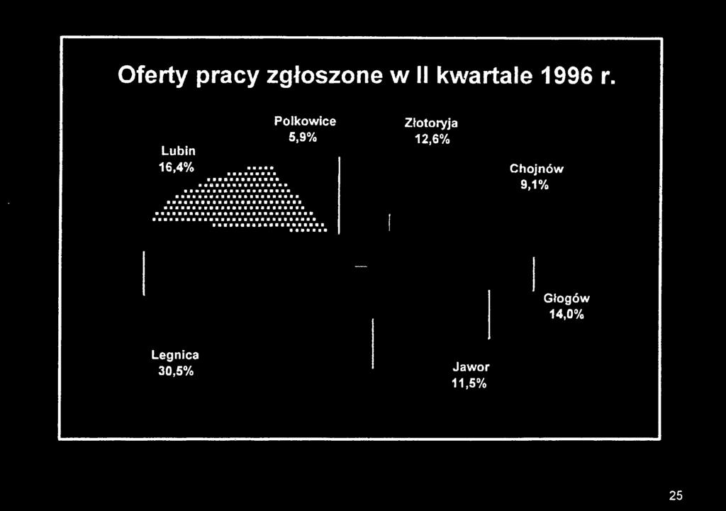 Złotoryja 5,9%