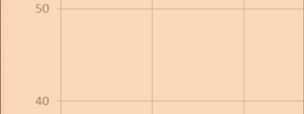 measurement, b) FRF