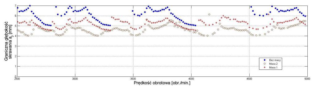 obróbkowego MICRON: