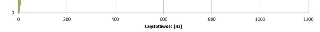 funkcji przejścia,