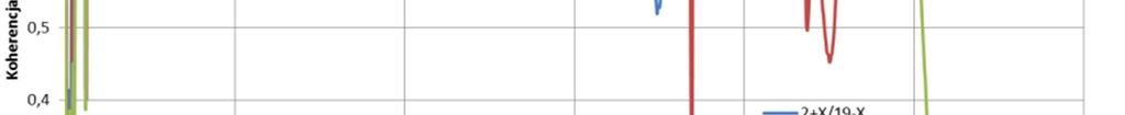 excitation, b)