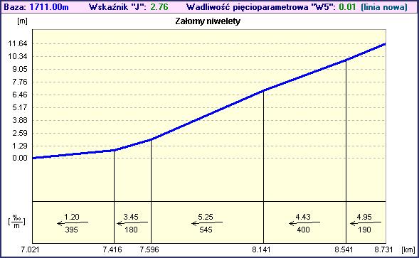 : lokalizacja odcinka, data pomiaru, temperatura powietrza. 9. Wprowadzanie notatek - istnieje możliwość wprowadzania dodatkowych notatek opisujących dany odcinek. 10.