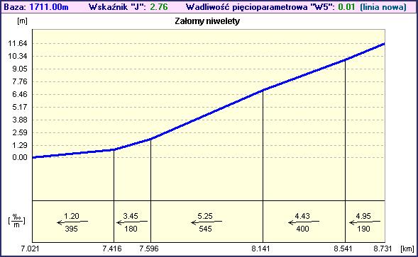 : lokalizacja odcinka, data pomiaru, temperatura powietrza. 9. Wprowadzanie notatek - istnieje możliwość wprowadzania dodatkowych notatek opisujących dany odcinek. 10.