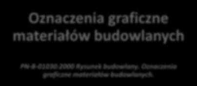 Oznaczenia graficzne materiałów budowlanych PN-B-01030:2000