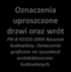 Oznaczenia otworów drzwiowych PN-B-01025:2004 Rysunek budowlany. Oznaczenia graficzne na rysunkach architektoniczno-budowlanych.