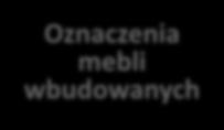 Oznaczenia mebli