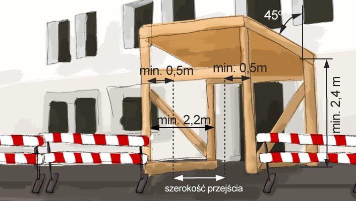 montażu rusztowań, stosowania sprzętu ochrony osobistej, w tym procedur ratowniczych. 6.