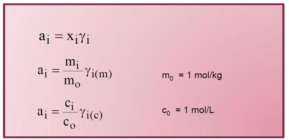 Współczynnik aktywności składnika w roztworze jest