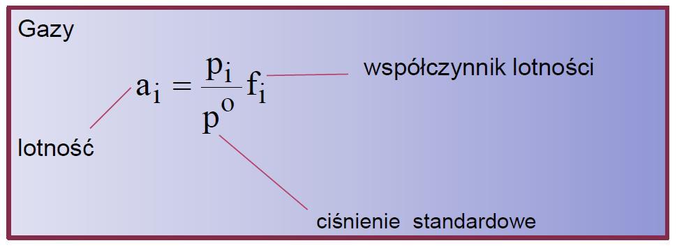 Aktywność i