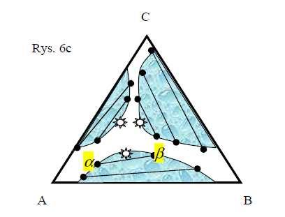 Układy ciecz-ciecz trójkąt Gibbsa- trzy