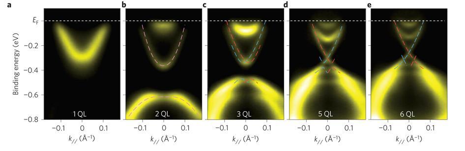 20 nm ~ 20 QL (ITME).