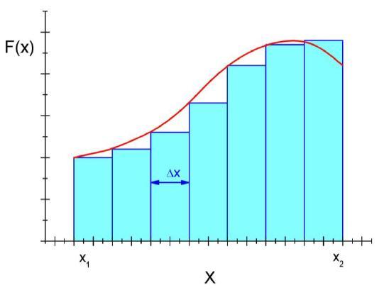 Z.Kąkol Praca siły zmiennej a stałej F(x)=const W = F x x 1 x 2 Praca