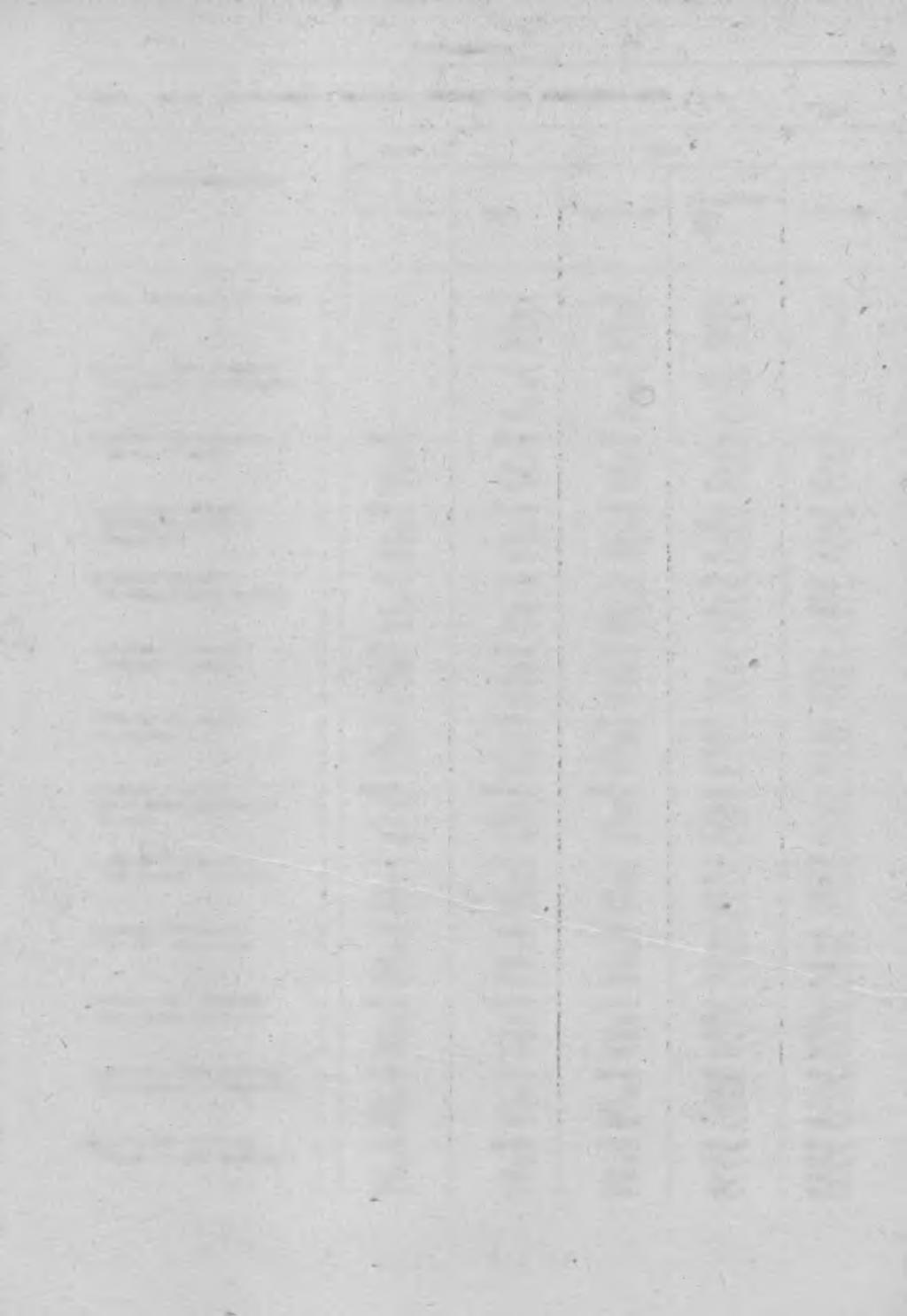 Budoinictwo 49 TABL. 4/26/ SAM0BZIKUT3 ODDZIAŁY WIE OKAffST W A DT /ESTYCY-JNBGC / cd./ 1 1973 19/4 wykonanie pleń I 1973=100 i - I Buta.
