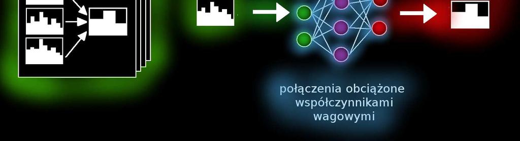 wyjściowych najbardziej zbliżonych do zestawionych w zbiorze uczącym [rys. 7].
