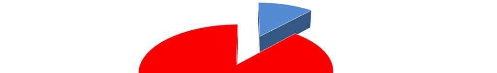 Warunki zdrowotne środowiska bytowania mieszkańców oraz stan sanitarny obiektów użyteczności publicznej Zaopatrzenie ludności w wodę przeznaczoną do spożycia.