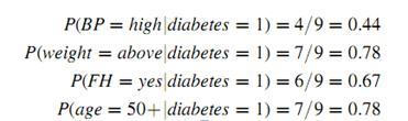 Zakładając, że zmienne niezależne faktycznie są niezależne, wyliczenie P(X diabetes=1) wymaga obliczenia prawdopodobieństwa warunkowego wszystkich wartości dla