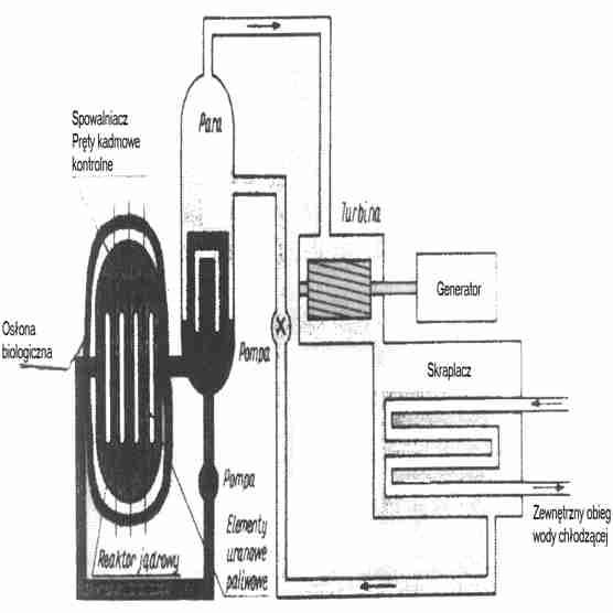 0--6 Elektrownia atomowa schemat działania Reakcje termojądrowe (przebiegają w gwiazdach) A. Korczyński Repetytorium z chemii ogólnej i nieorganicznej.7b.. Sfera elektronowa w atomach a.