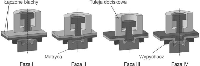 ³¹czonych elementów, ich w³asnoœci mechanicznych to krok na œcie ce optymalizacji procesu ³¹czenia z uwzglêdnieniem parametrów eksploatacyjnych tych z³¹czy [10].