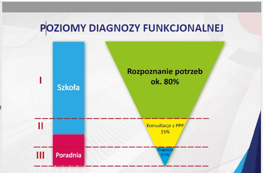 DIAGNOZA