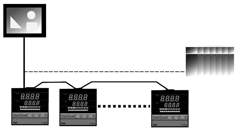 FY900 Rejestrator Inny regulator Wyœwietlacz Rodzaje wejœæ: 0 20 ma, 20 ma 0 5 V, 0 10 V, 1 5 V, 2 10 V, 0 1 V Rodzaj