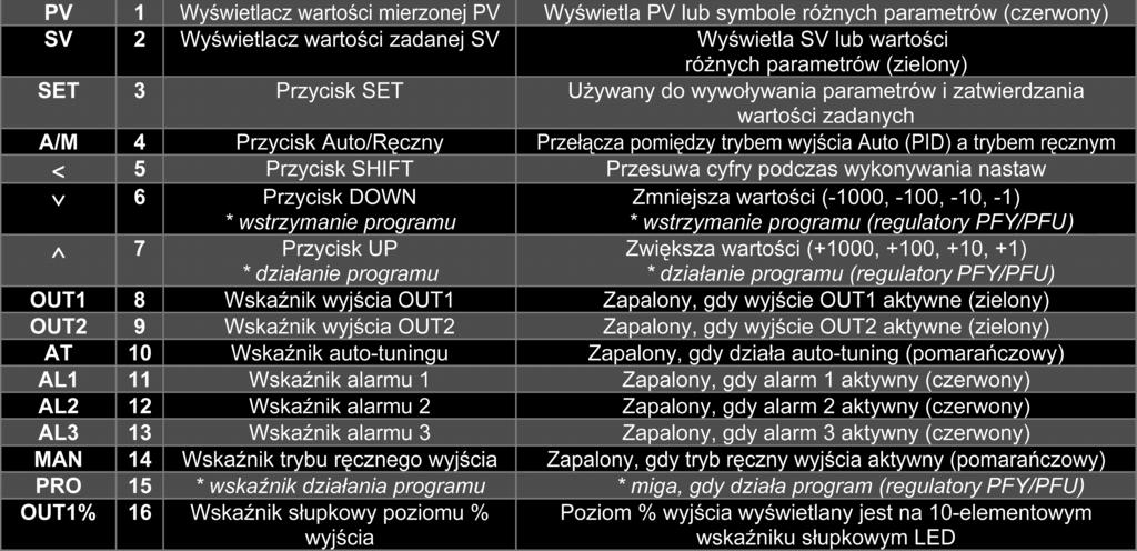 progu, to w³¹czy siê alarm.