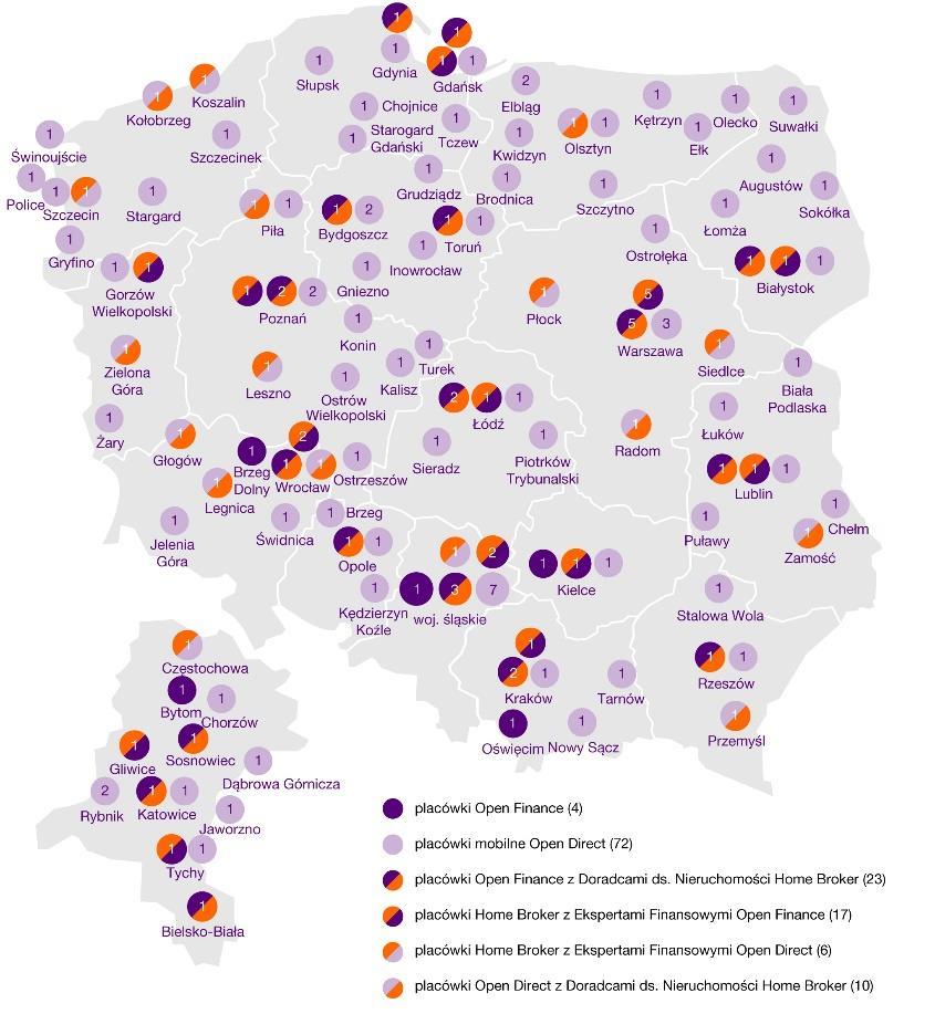 SIEĆ ODDZIAŁÓW W TRAKCIE REORGANIZACJI DO NOWEGO MODELU ODDZIAŁÓW ŁĄCZONYCH Liczba oddziałów 30 czerwca 2017 31 grudnia 2016 zmiana% Open Finance 4 8-50% Open Direct 72 75-4% Open Finance (z