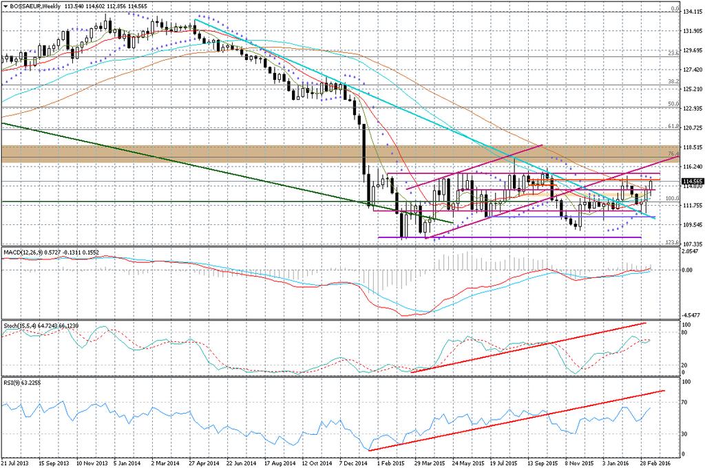 EUR/USD 