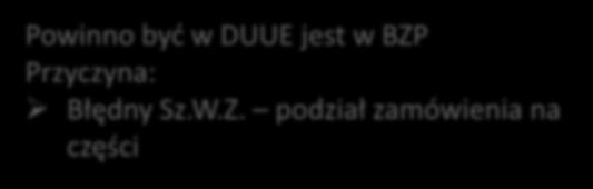 UPUBLICZNIENIE OGŁOSZENIA Powinno być w BZP jest w DUUE Przyczyna: Błędny Sz.W.Z. nadmierna agregacja Robimy na wyrost będzie lepiej!