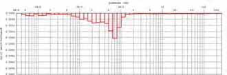 Open porosity of green bodies with addition of water as a function of storage time. Rys. 6.