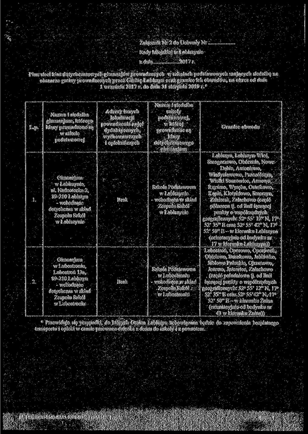 Załącznik Nr 2 do Uchwały Nr Rady Miejskiej w Łabiszynie Plan sieci klas dotychczasowych gimnazjów prowadzonych w szkołach podstawowych mających siedzibę na obszarze gminy prowadzonych przez Gminę