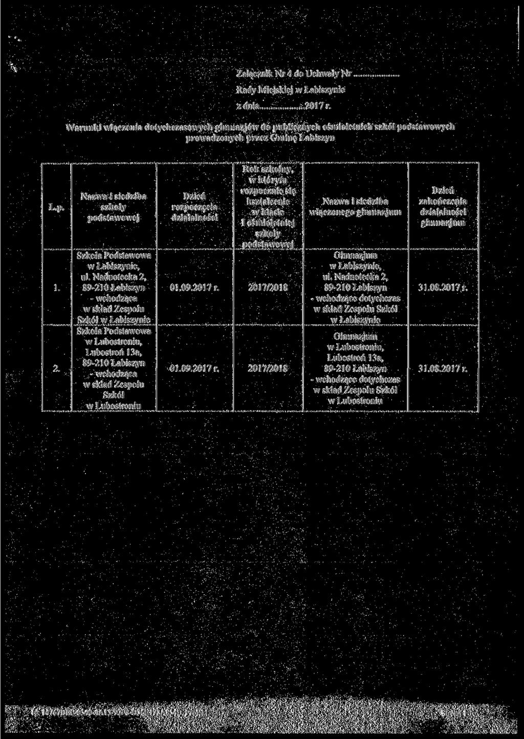 Załącznik Nr 4 do Uchwały Nr. Rady Miejskiej w Łabiszynie z dnia...,...2017 r.