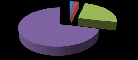 Kadra pedagogiczna ZST + CKP od roku szkolnego 2010/2011 W zespole zatrudnionych jest 52 nauczycieli na 47,47 etatach. Największą grupę stanowią nauczyciele dyplomowani.