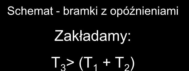 Przykład Schemat - bramki z opóźnieniami Zakładamy: T 3 >