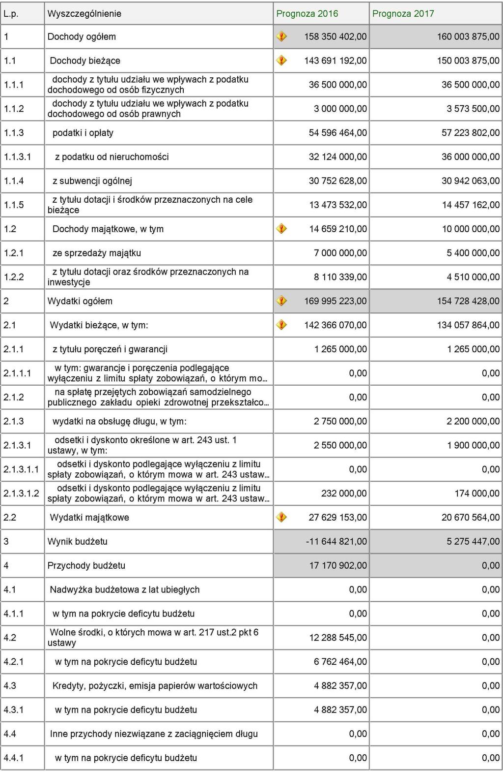 Załącznik Nr 1 do Uchwały Nr XIX/249/2016 Rady Miasta