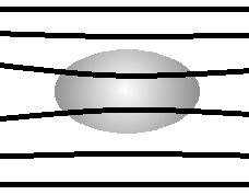 Siły mechaniczne w polu elektrycznym Metody obliczania sił mechanicznych opierają się na: prawie Coulomba wykorzystaniu oddziaływania pola elektrycznego na ładunki obliczaniu gradientu energii