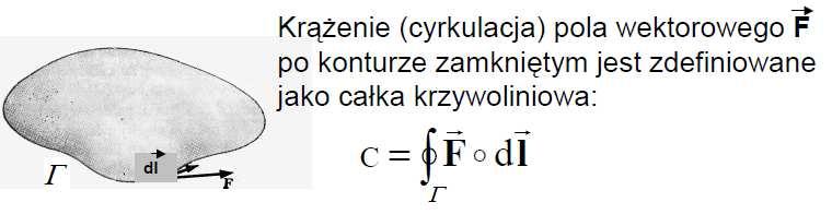 Strumień magnetyczny przenikający przez powierzchnię S rozpiętą na konturze L (ograniczonym przewodem): Tw.