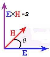 Równania falowe Na podstawie równań Maxwella można wyprowadzić równania różniczkowe 2-go rzędu, opisujące pole e-m, które