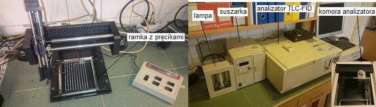 [5,14]. Pomimo swoich zalet technika TLC-FID nie doczekała się jak na razie znormalizowanych metodyk do analizy składu grupowego pozostałości próżniowych ropy naftowej.