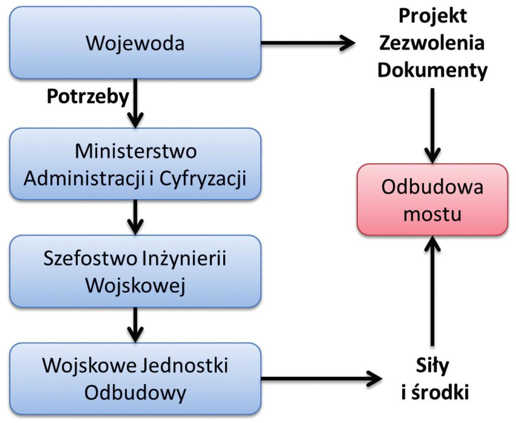 J. Maj, A. Jóźwiak zabezpieczenie w tym zakresie wszystkich jednostek wojskowych. Wojska łączności i informatyki dysponują różnymi systemami informatycznymi.