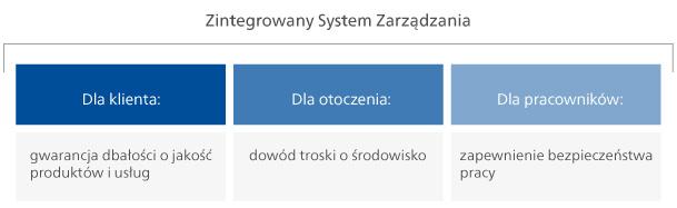 Dobrze zorganizowany i opomiarowany proces, uwzględniający realizację celów strategicznych firmy wraz ze zidentyfikowanymi w ramach systemu ERM i ocenionymi ryzykami, może stać się źródłem trwałej