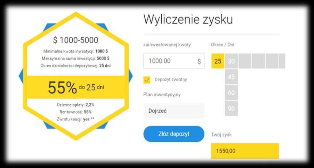 pakietów: