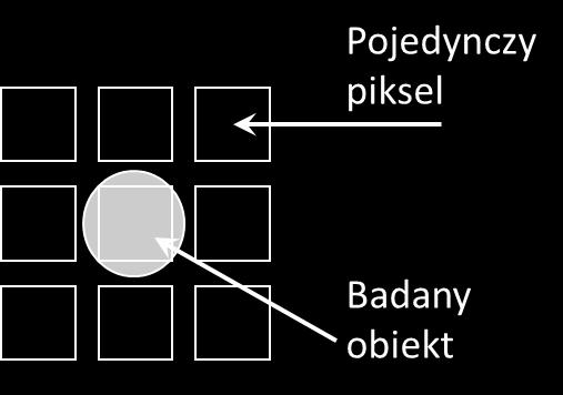 15 Rozmiar obiektu Kamera termowizyjna dokonuje obliczenia temperatury na podstawie poziomu energii promieniowania docierającego do jej przetworników.