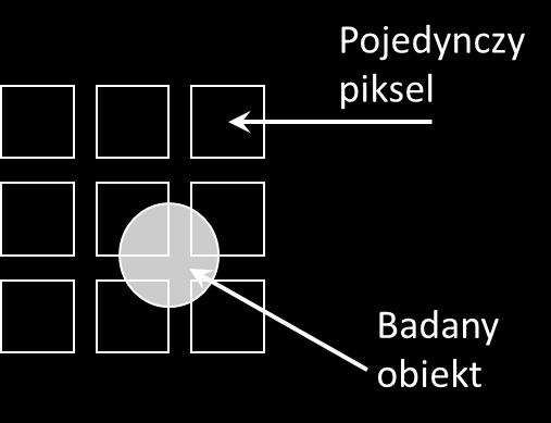 Przykładowo, jeśli rozdzielczość przestrzenna wynosi 3,6 miliradiana (mrad), to z odległości 1 metra pojedynczy piksel kamery rejestruje promieniowanie z kwadratu o boku 3,6 milimetra.