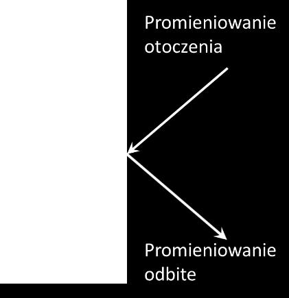 powierzchni karbowanych lub gwintowanych, bezpośrednie wykorzystanie przy pomiarach współczynnika emisyjności