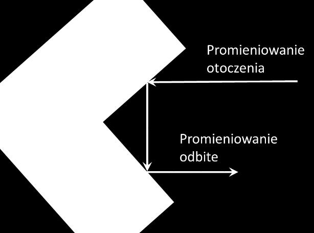 W przypadku obiektów o bardziej złożonych kształtach efektywna wartość emisyjności (którą należy ustawić w