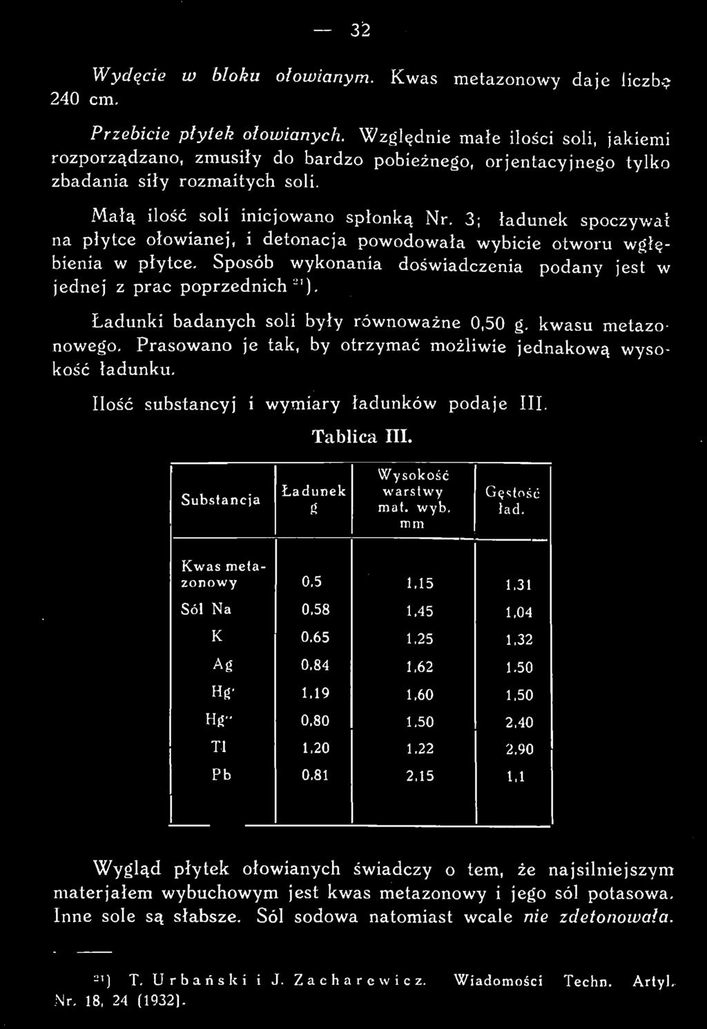 mm Gęstość ład. Kwas metazonowy 0.5 1,15 1,31 Sól Na 0,58 1,45 1,04 K 0,65 1,25 1,32 Ag 0,84 1,62 1.