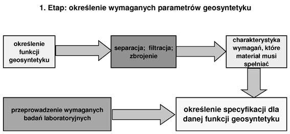 Rys. 3.